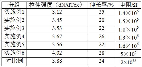 一种石墨烯改性锦纶纺丝的制备工艺的制作方法