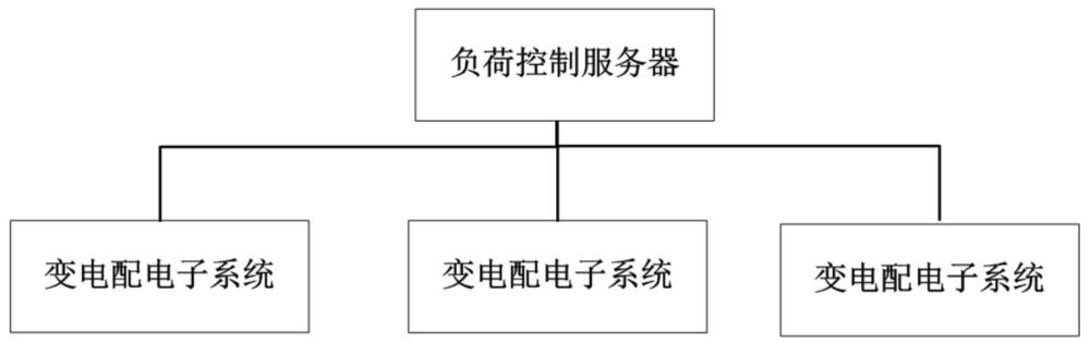 一种用电负荷的智能监控方法及系统与流程