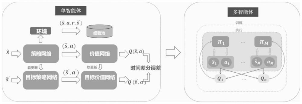 基于强化学习和竞拍算法的多智能体围捕控制方法与流程