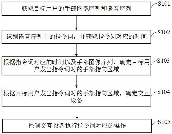 一种交互方法、装置、控制设备及存储介质与流程