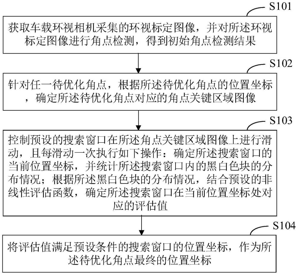 一种角点检测的优化方法、装置、电子设备和存储介质与流程