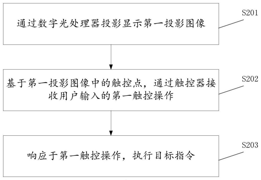 一种投影方法、相关设备及系统与流程