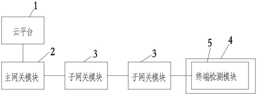 一种远程数据采集检测装置的制作方法