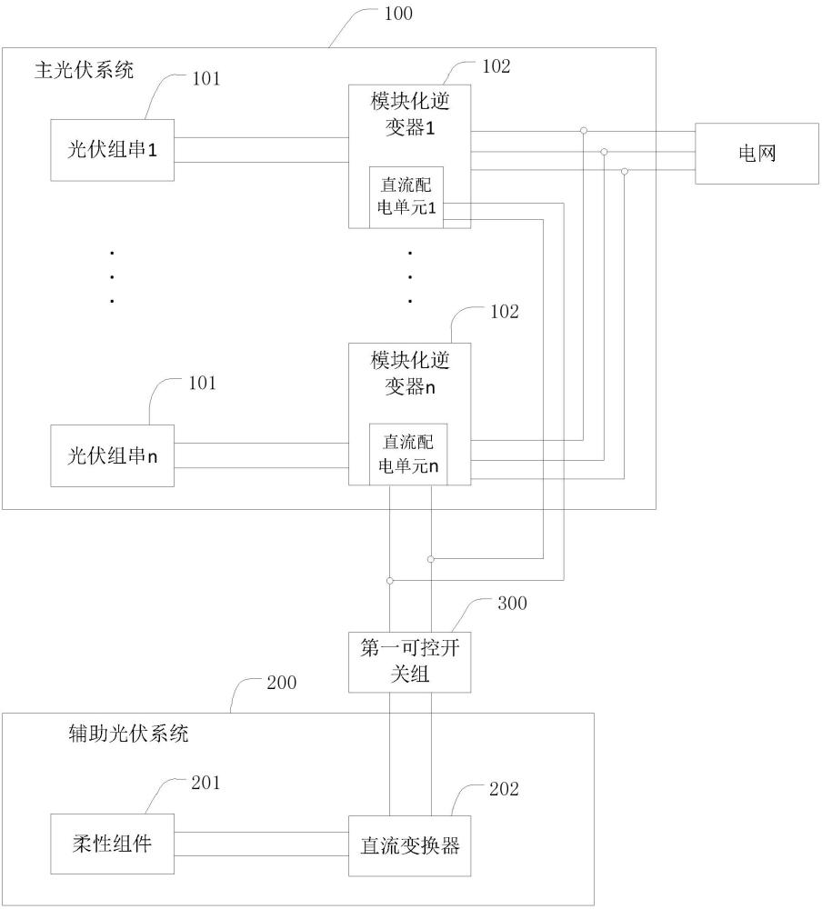 光伏逆变供电控制系统、方法、装置及存储介质与流程