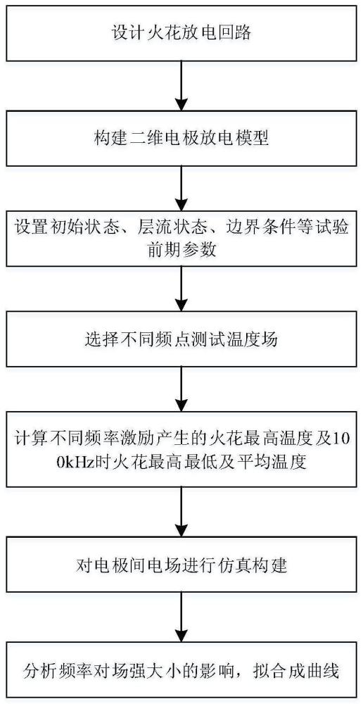 一种频率对大气压低频火花放电特性影响的分析方法