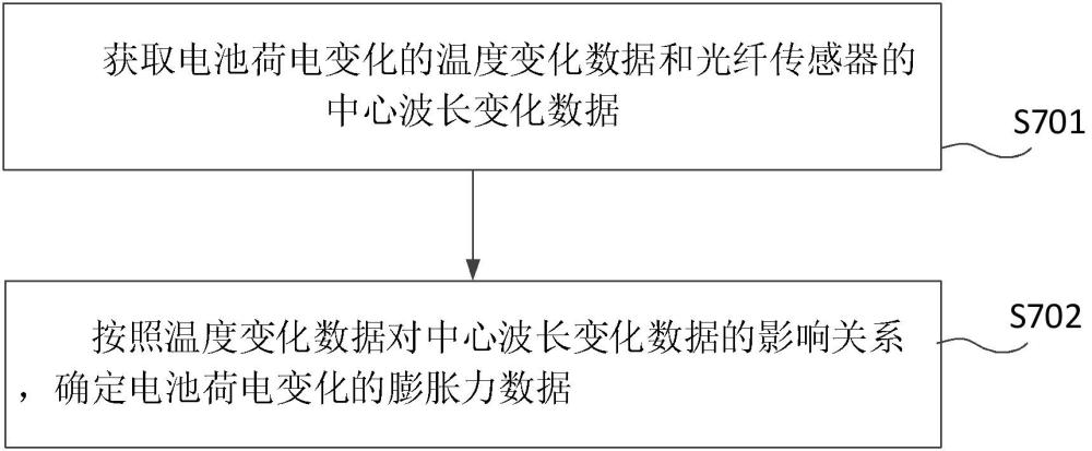 电池管理方法、设备、存储介质、用电装置、电池及系统与流程