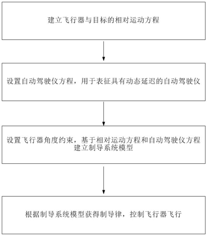 一种考虑自动驾驶仪动态特性的飞行器角度约束制导方法