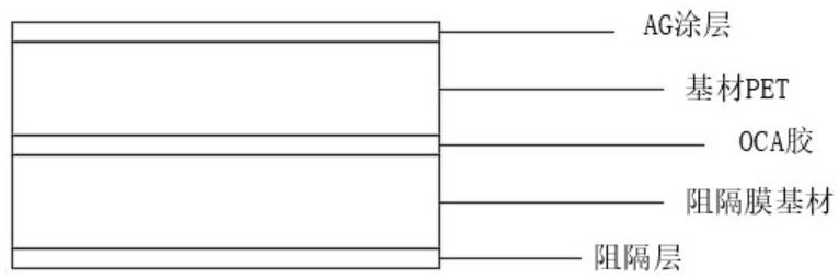 一种柔性显示用高阻隔膜制备方法与流程