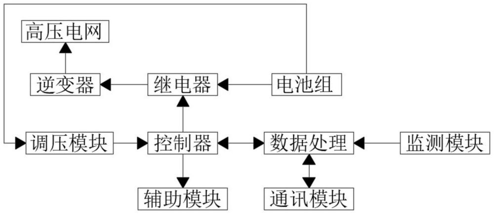 一种高海拔储能系统及其控制方法与流程