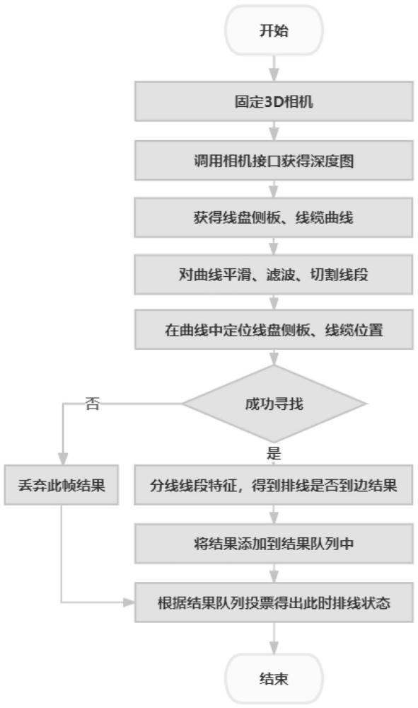 一种线缆排线自动寻边技术优化方法及装置与流程