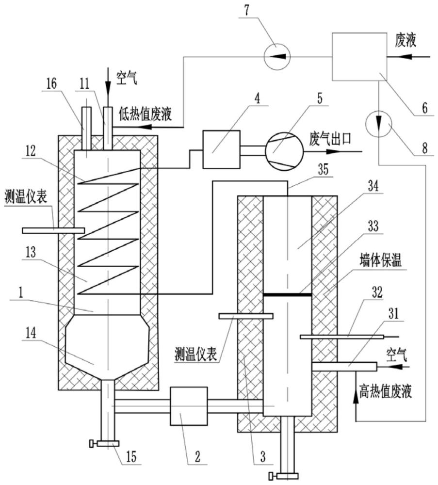 一种实验室废液分级热裂解装置的制作方法