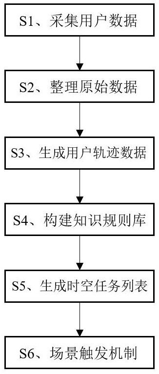 一种基于KNX总线的智能家居数据传输处理方法与流程