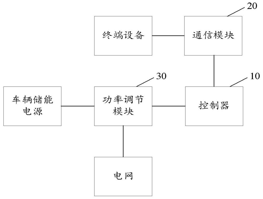 储能电源远程监测与操控系统、方法以及可读存储介质与流程