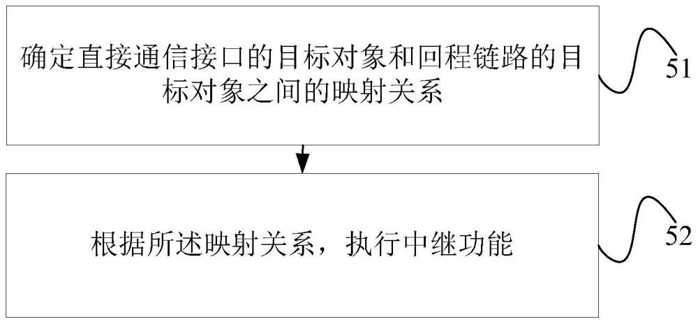 一种信息传输方法、终端及网络设备与流程