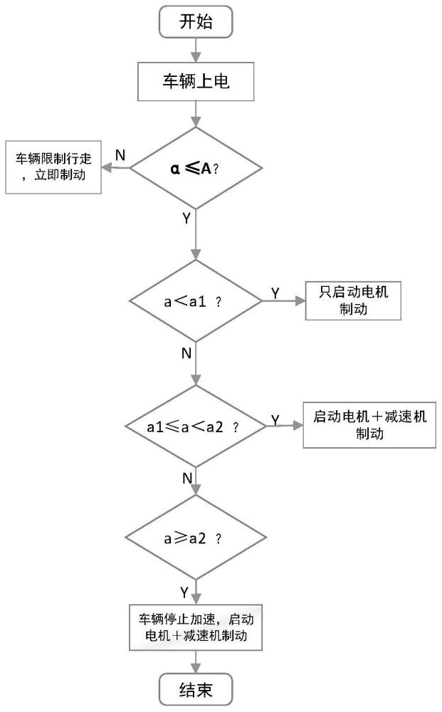 一种电动高空作业平台爬坡安全控制方法与流程