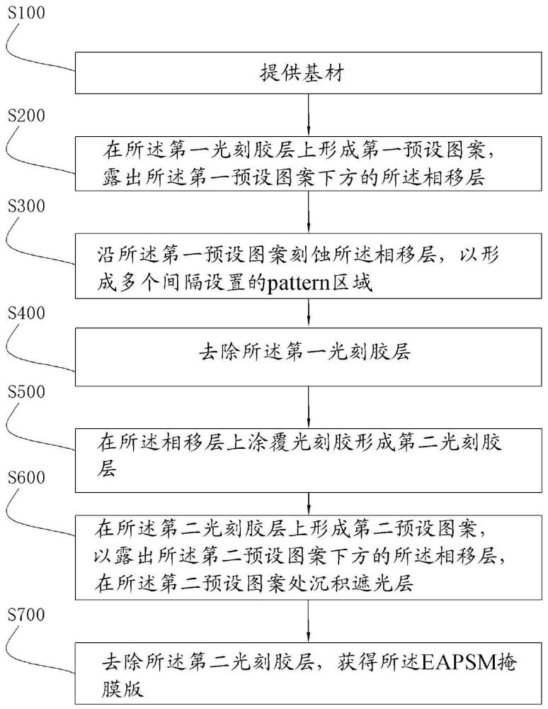 EAPSM掩模版及其制造方法与流程