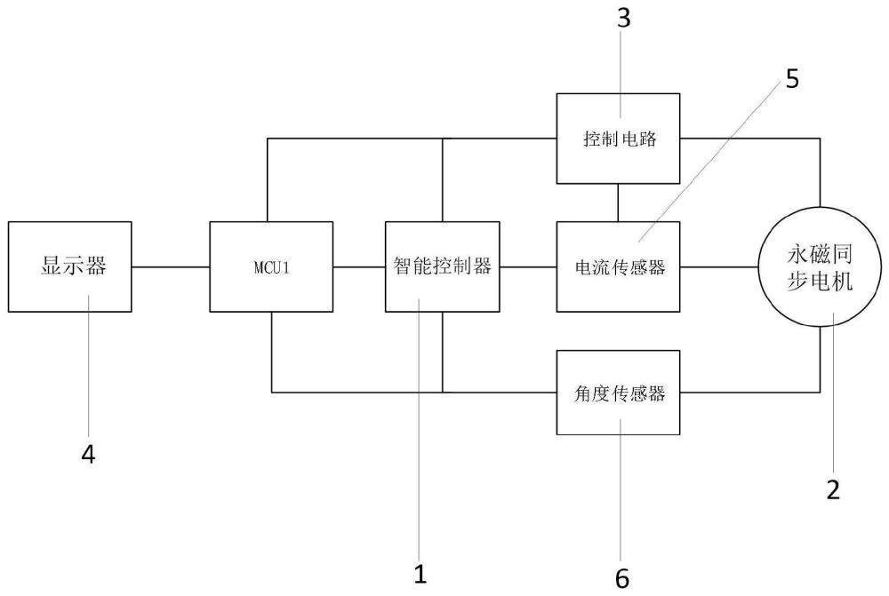 一种永磁同步电机智能控制装置的制作方法