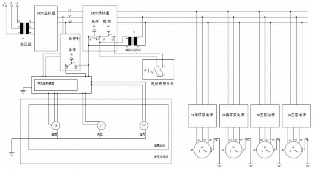 冶金自动化系统电气设备模块化预调试方法、系统及装置与流程