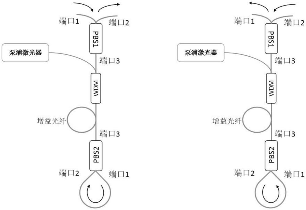 单纤双向保偏光纤放大器的制作方法