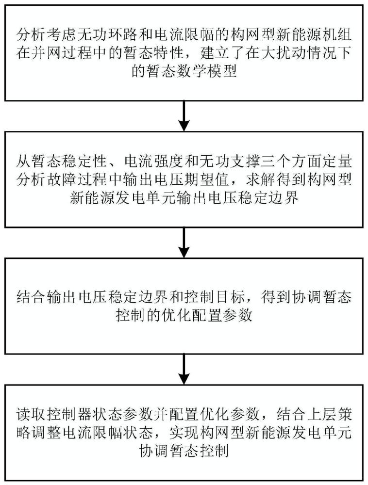 考虑无功环路和限幅的构网型新能源机组暂态控制方法