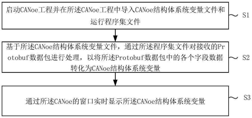 一种protobuf的解析方法、装置、设备及介质与流程