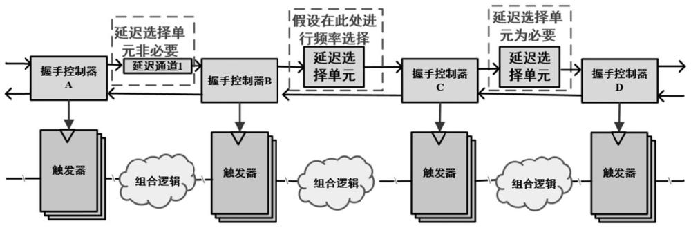 一种频率自适应的异步电路及其约束方法