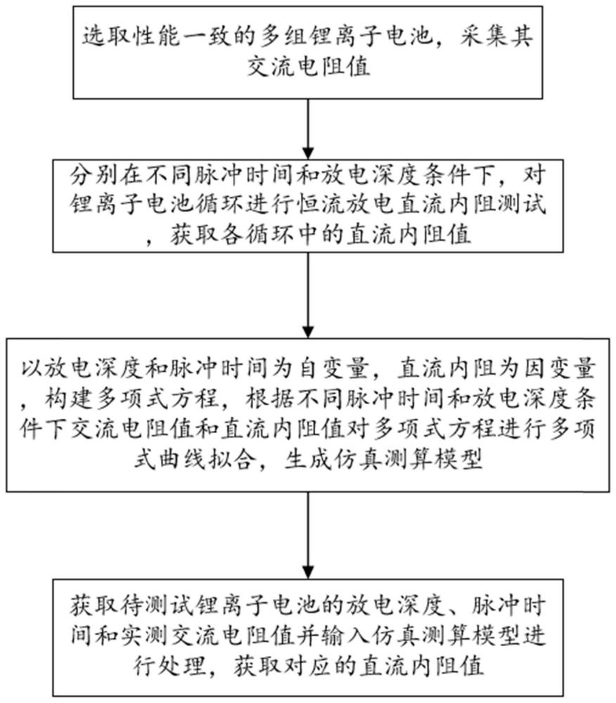 一种锂离子电池直流内阻测试方法及系统与流程