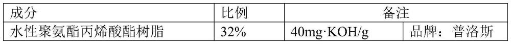 一种数字喷墨印刷水性UV墨水及其制备方法