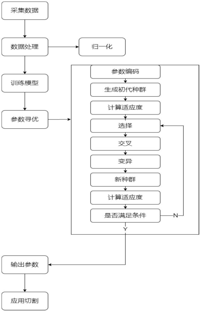 一种基于改进神经网络的水导激光切割参数预测方法与流程