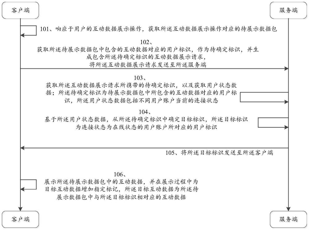 互动数据展示方法、装置、电子设备及可读存储介质与流程