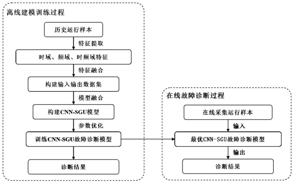 一种基于轿厢加速度解析的电梯振动故障诊断方法