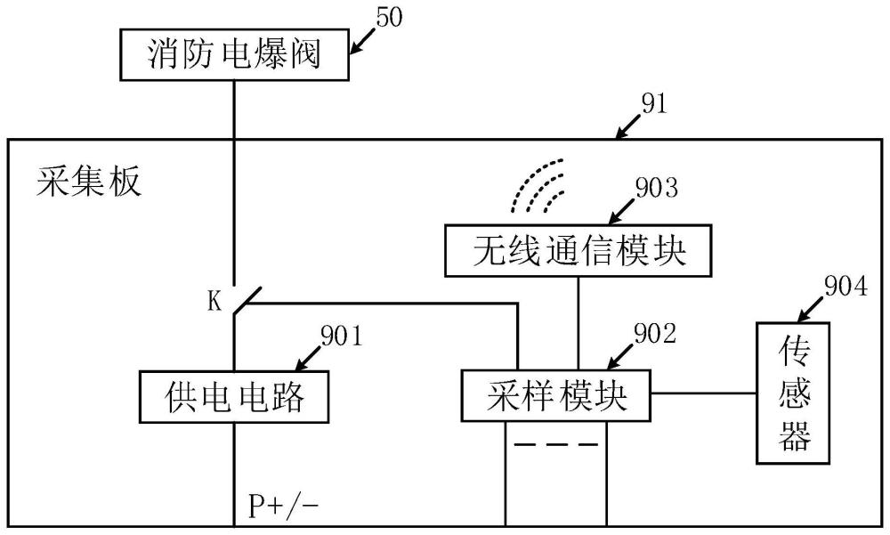 一种储能系统、电池包及其采集板的制作方法