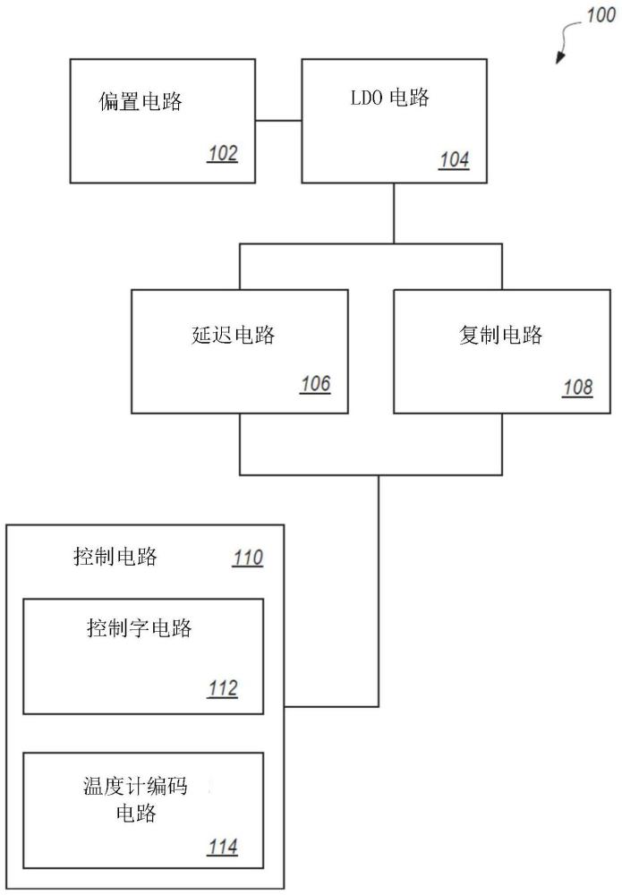 用于温度补偿的DTC偏置方案的制作方法