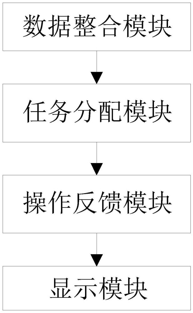 一种生产任务的排程系统及其展示设备的制作方法