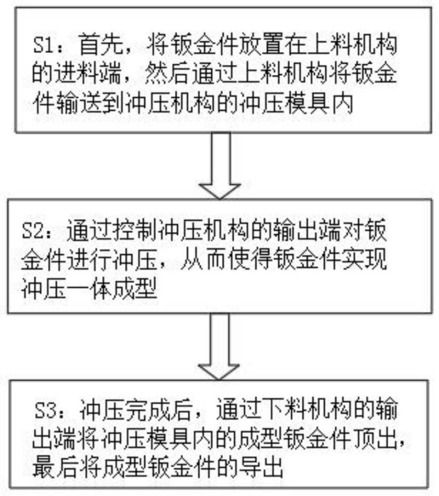 一种汽车钣金件冲压成型工艺的制作方法