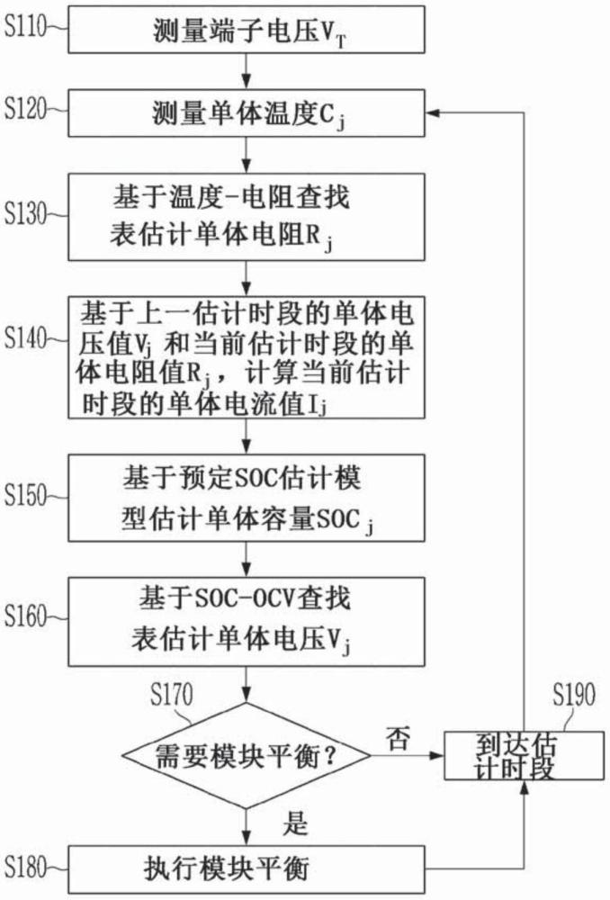 单体电压估计方法和提供该方法的电池系统与流程