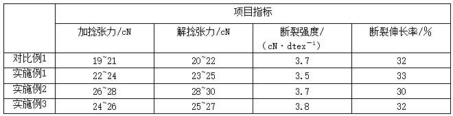 一种石墨烯锦纶导电复合纤维的制备方法与流程