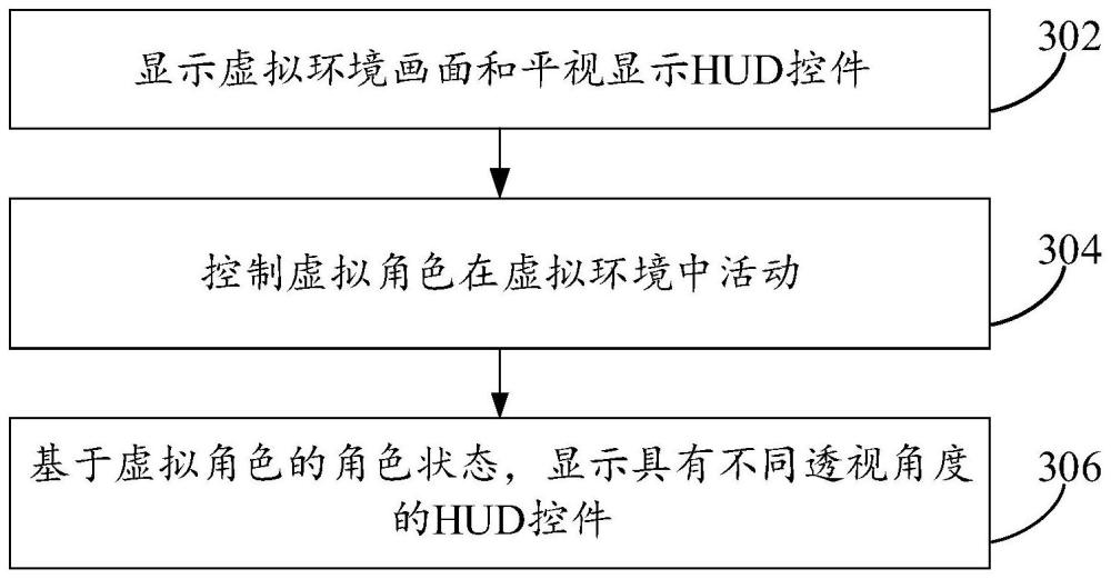 虚拟环境中的信息显示方法、装置、设备及程序产品与流程