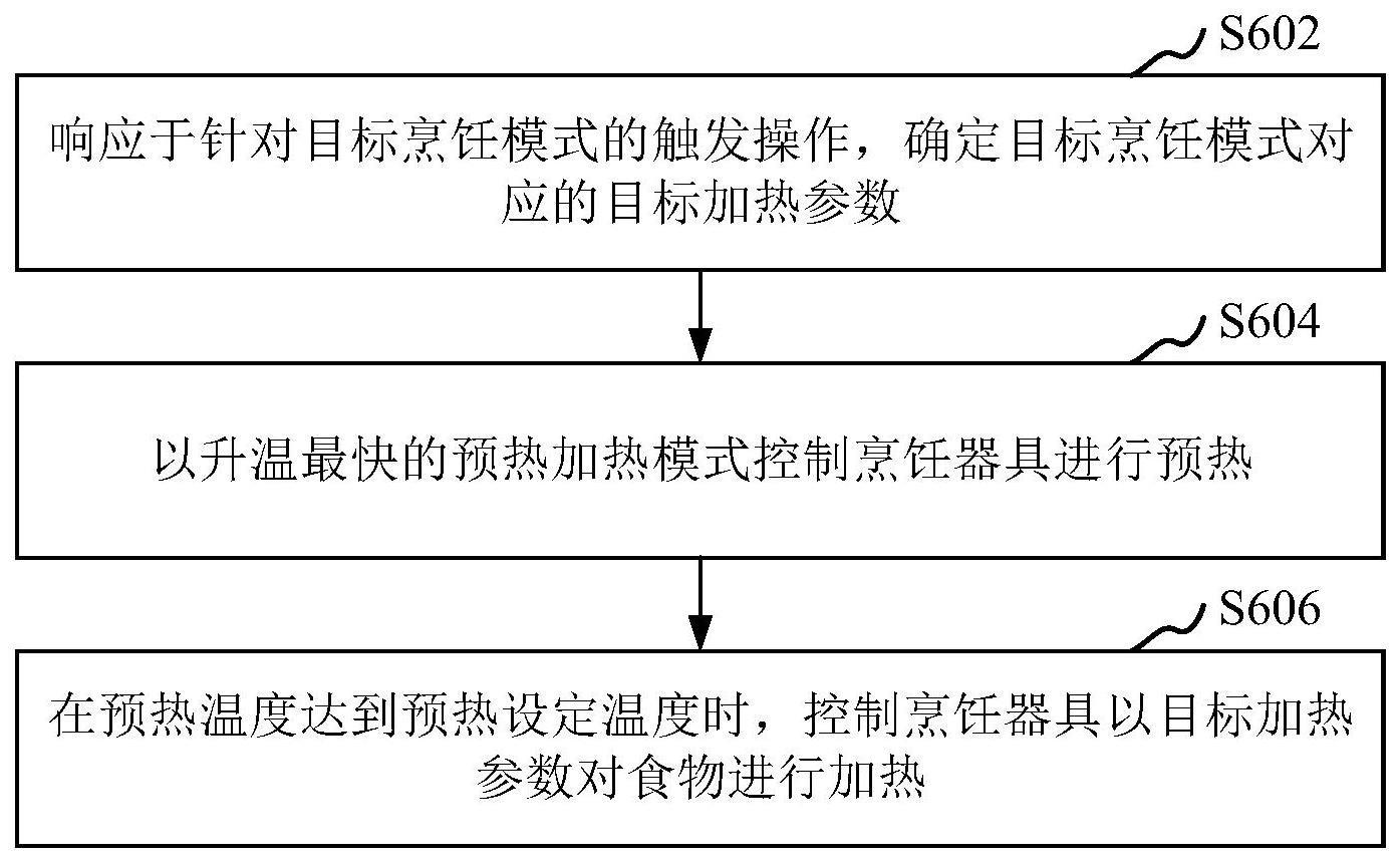 烹饪器具的加热控制方法与流程