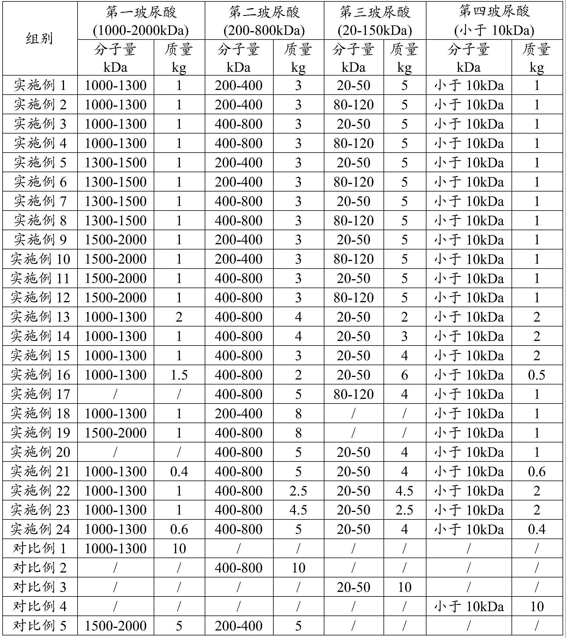 一种组合物和整理剂及其用途的制作方法