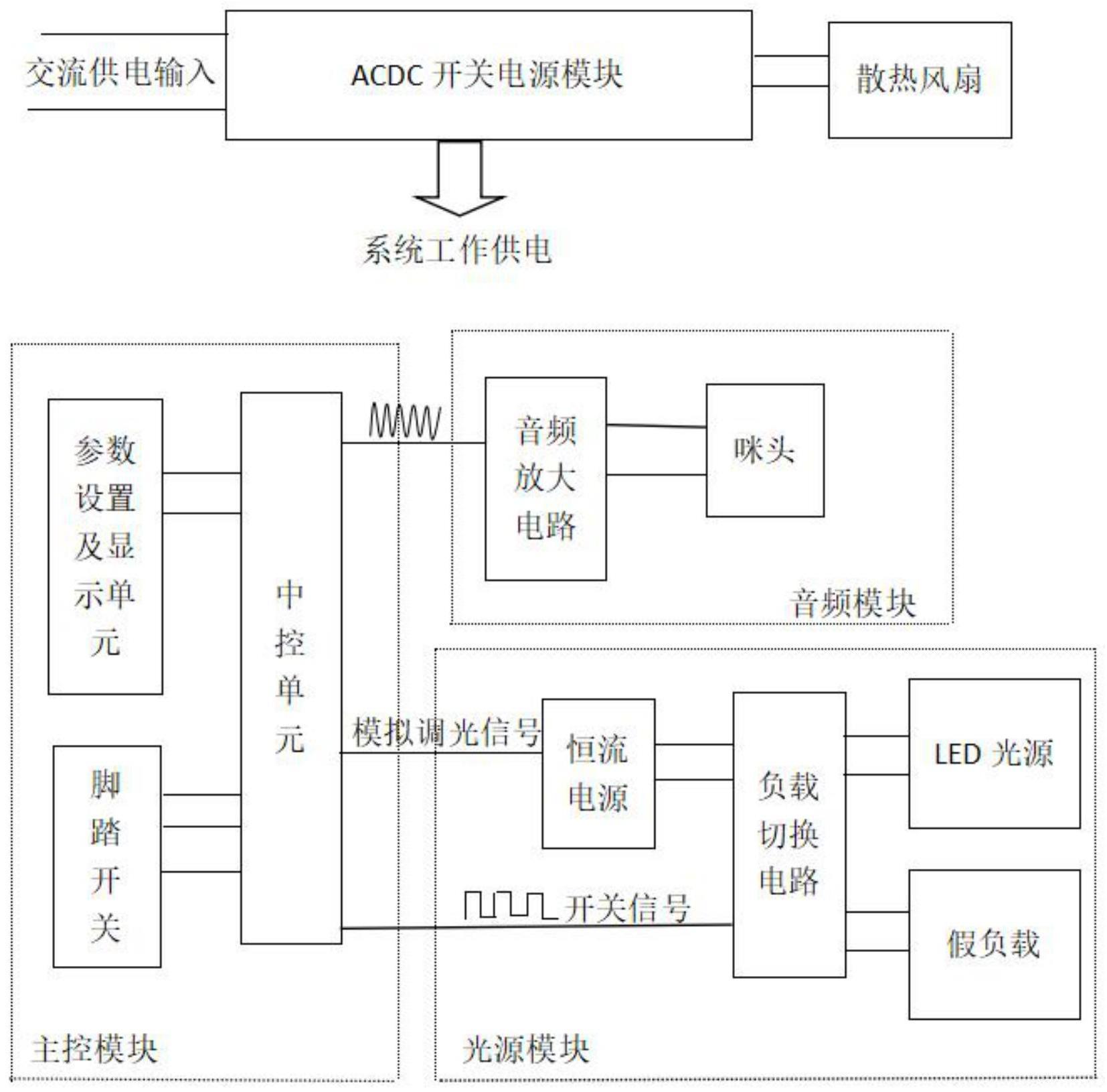 一种用于喉镜检查的医用冷光源的制作方法