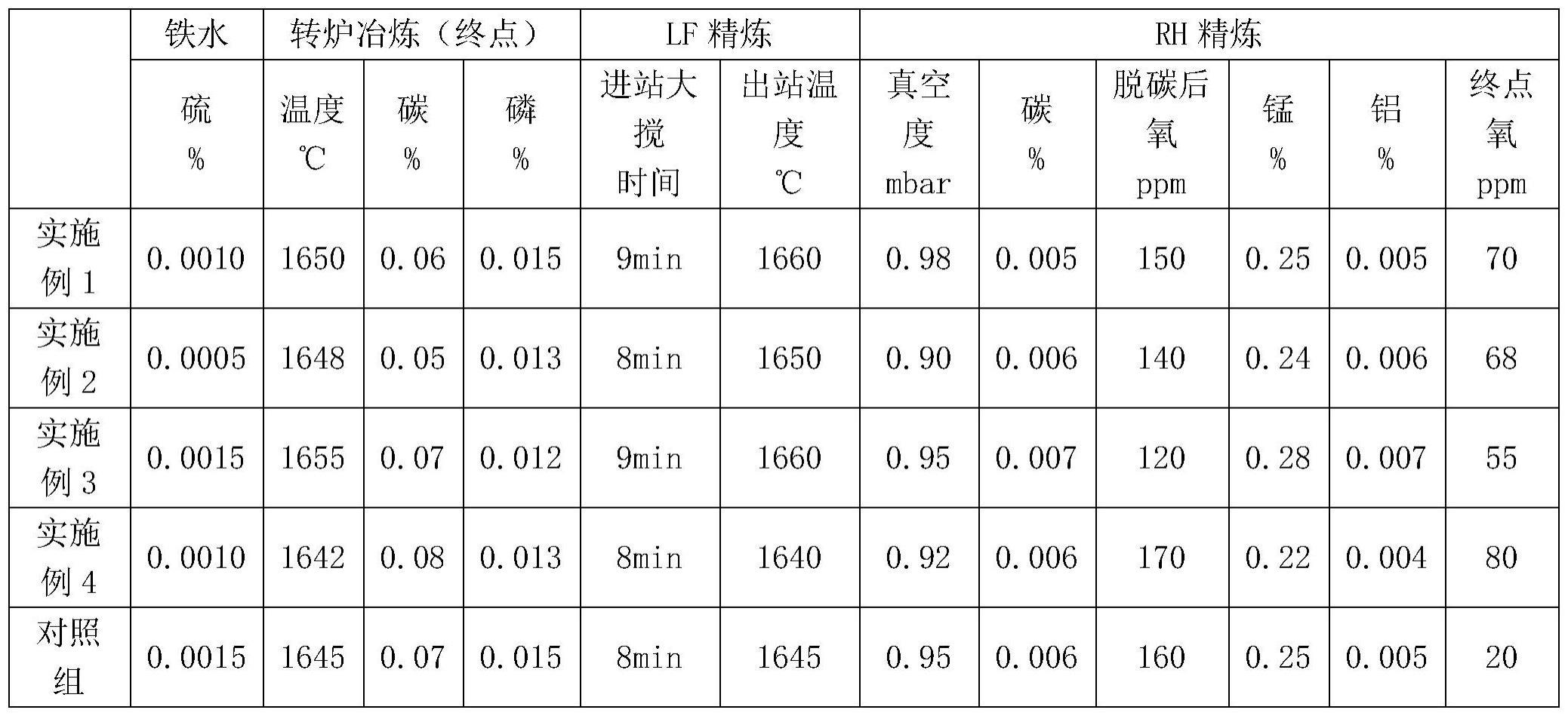 一种连铸连轧生产高洁净度翅片钢的生产工艺的制作方法