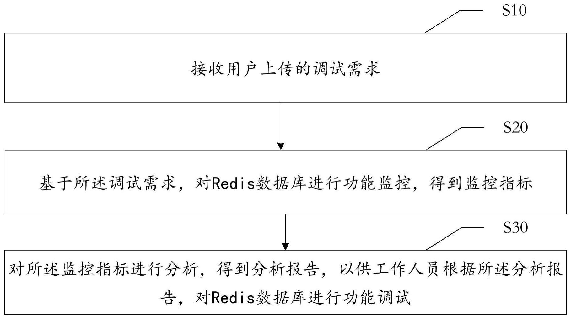 Redis的制作方法