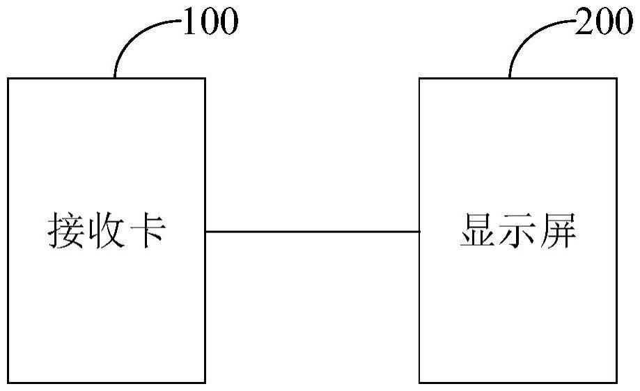 一种接收设备、接收系统及电子设备的制作方法