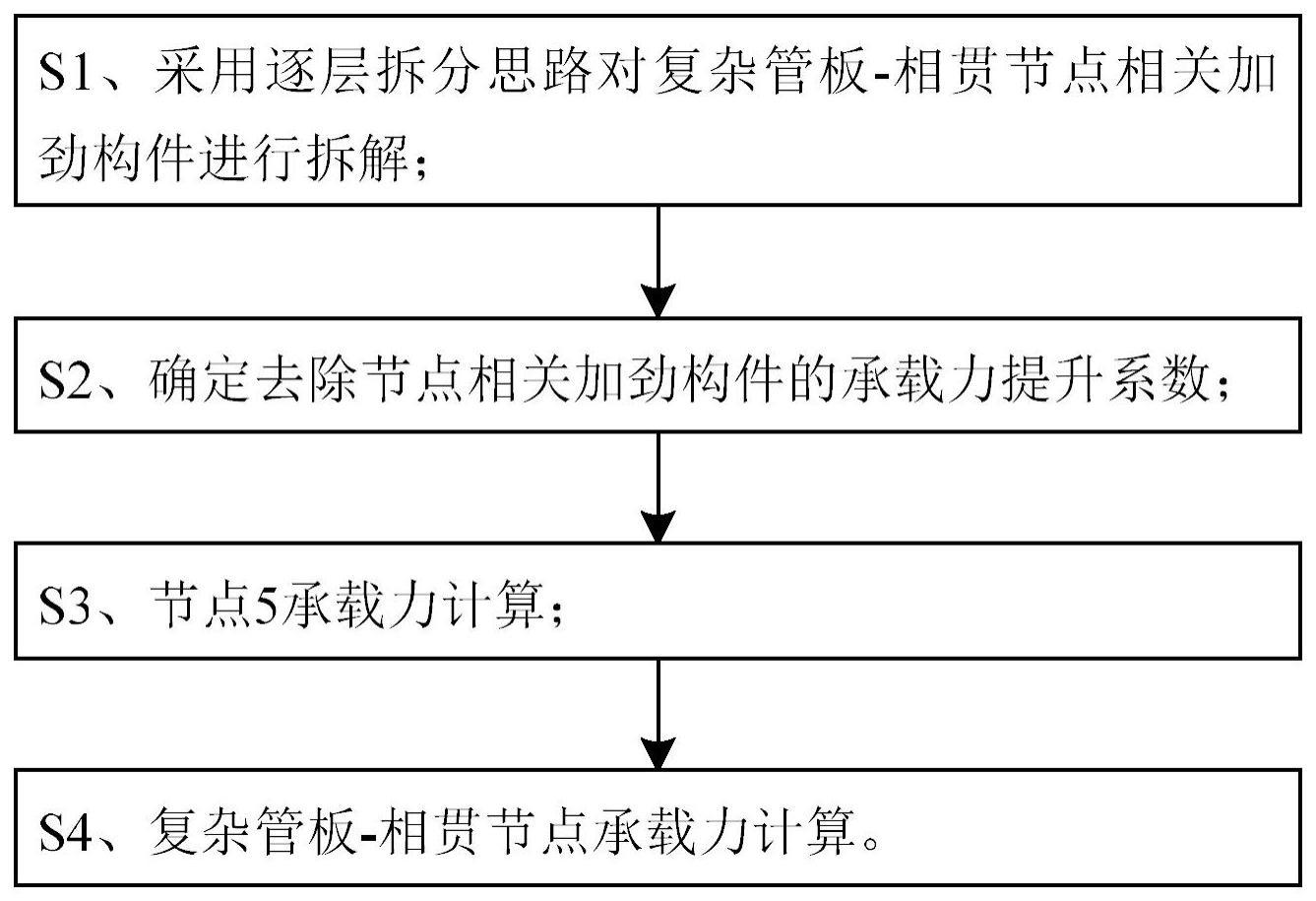 一种大跨越钢管塔复杂管板-相贯节点承载力计算方法