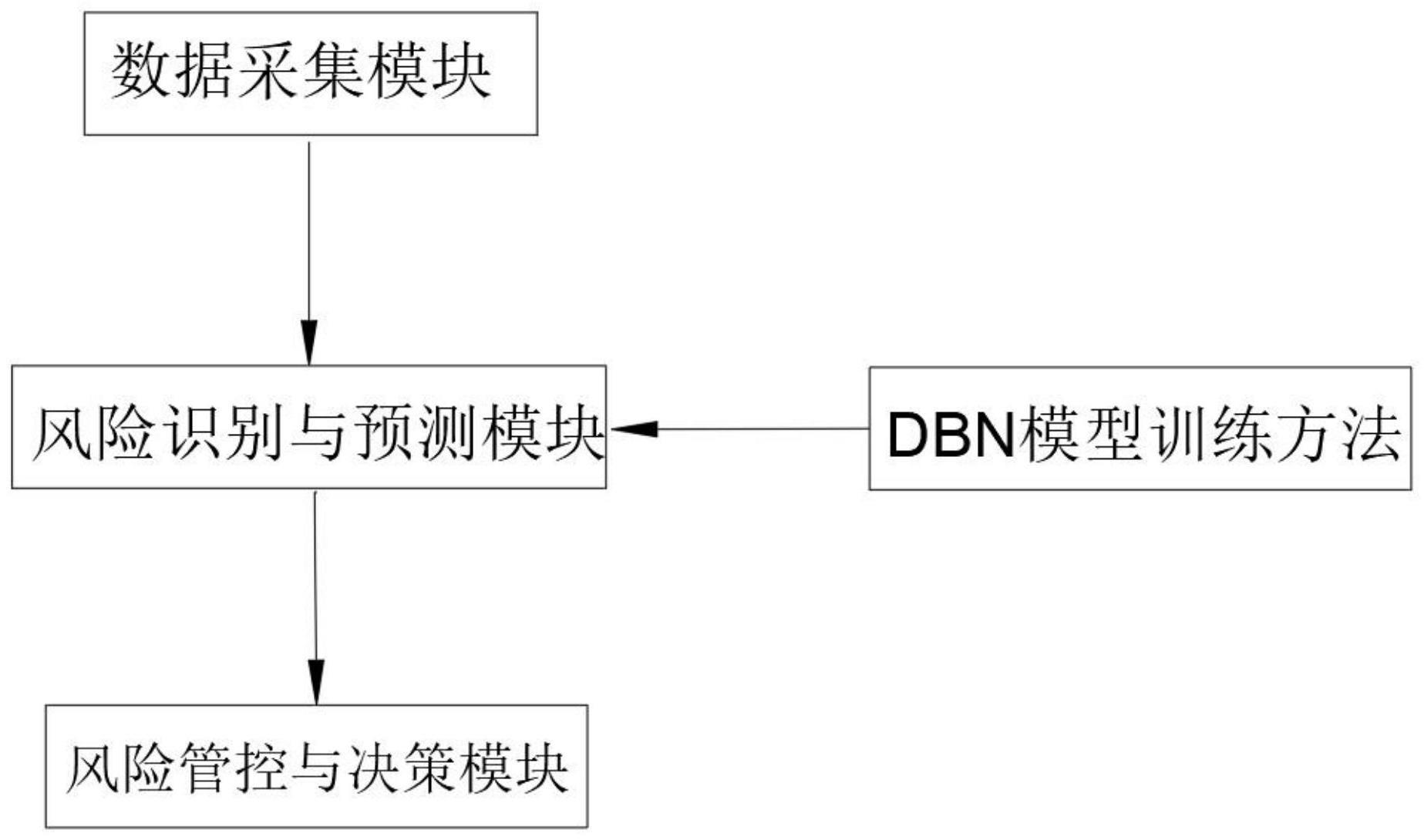 注册登记基于机器学习的风险识别与管控系统及方法与流程