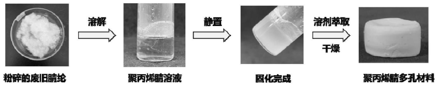 一种废旧腈纶纺织品的回收方法及产品