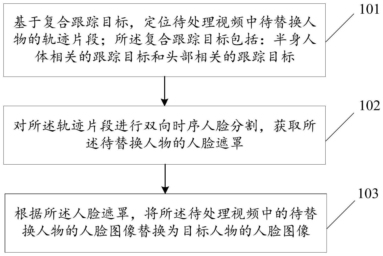 一种数据处理方法及装置与流程