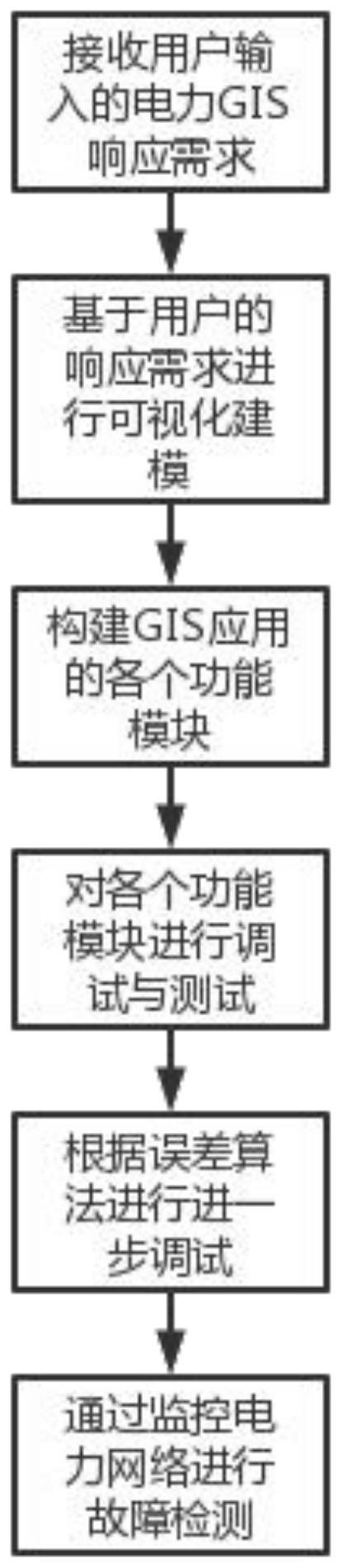 一种面向电力的制作方法