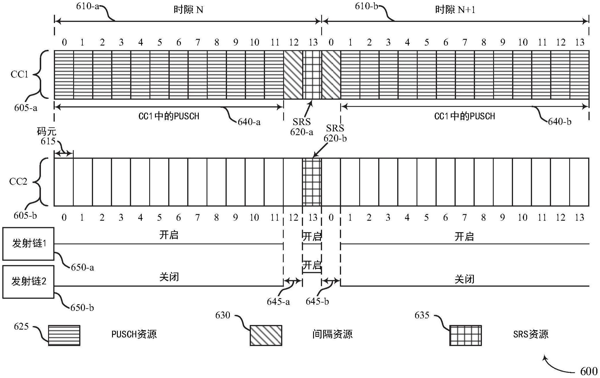 具有上行链路载波聚集能力的载波切换的制作方法